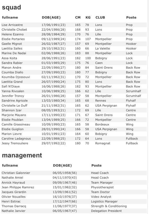 Groupe France - Rugby féminin - Coupe du monde 2014